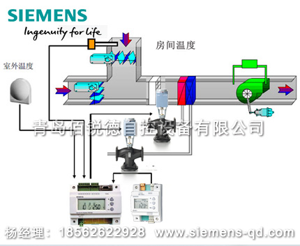 應(yīng)用于空調(diào)機(jī)組的溫度控制